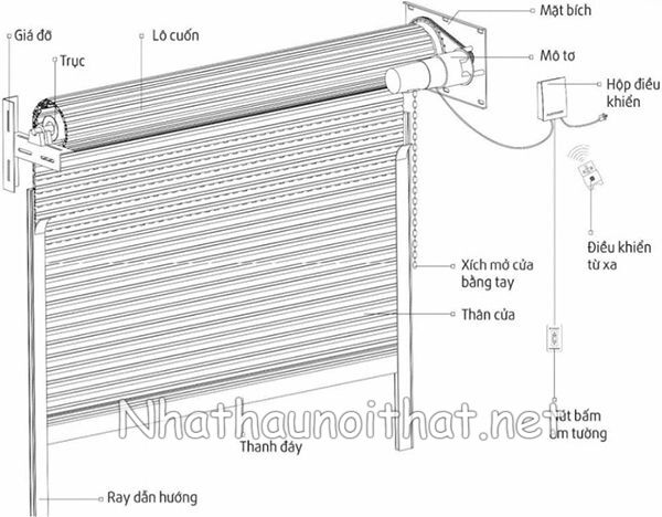 Giá Cửa Cuốn Tấm Liền Đang Giảm Sốc – Bền, Đẹp, Lắp Nhanh Trong Ngày! cau tao cau cuon