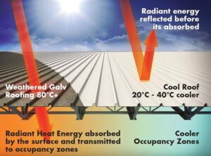 Mái Tôn Chống Nóng – Cập Nhật Báo Giá & Thi Công Chuẩn Kỹ Thuật